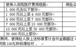 住院日额保费是多少（住院日额07）