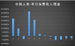 人寿保费收入（中国人寿保险保费收入）