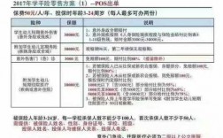 各保险公司学平险保费（学平险每个保险公司都一样吗?）