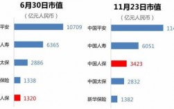 人保的市值