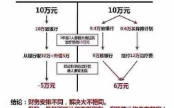 车险切入寿险的t型图