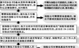 车险稽查何时介入