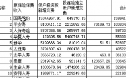 保险公司保费确认收入