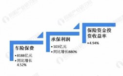 国外车险对中国车险市场的冲击（国外车险对中国车险市场的冲击有多大）