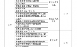 上海6月车险新政策