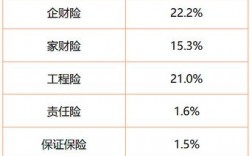 非车财险产品排名