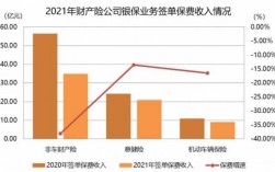 财产保险公司保费渠道（财产保险公司在哪里）