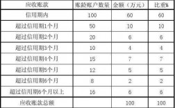 应收保费账龄（应收保费账龄分析）