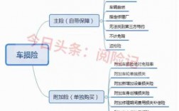 车损险只赔付30%