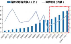 险企保费规模（中国保险公司保费规模）