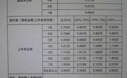 大地车险待生效积分