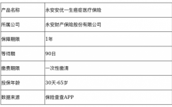 永安保险保费上涨（永安保险一般多久赔付）