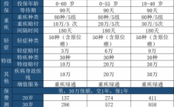 众安保险年收保费（众安保险年费是多少）