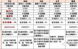 万能险的原保费收入（万能险的初始费用）