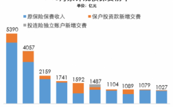 平安的保费数据（平安续期保费退费）