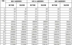 2015人保金账户利率（2015人保金账户利率表）