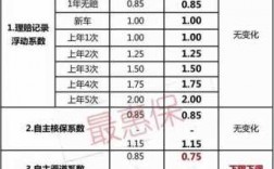 折比保费（保费折扣率是什么意思）