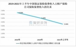 总保费收入的（保险费收入总额占国内生产总值的比重是指）