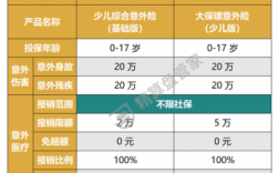 平安意外团保费多少（平安团体意外险险种一年多少钱）