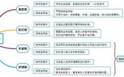 健康险保费构成（健康险的范畴）