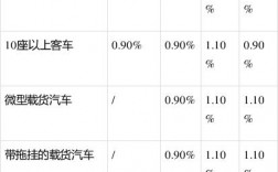 中保协车险示范条款