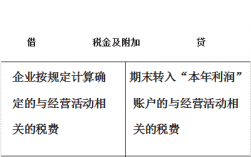 环保费抵扣（环保费用计入哪个会计科目）