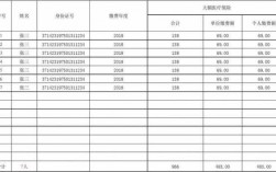 大额医疗保费科目45（大额医保记什么科目）