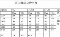 海运信保费率（海运保险费率表）