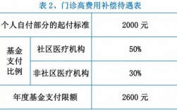 江苏省居民医保费用（江苏城镇医疗保险 费用）