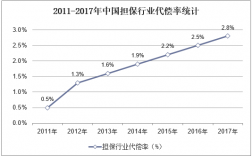 平均年担保费率%（平均担保代偿率）