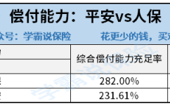 中国人保跟平安比较