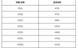 30万的第三方保险保费（30万的第三方保险保费多少）