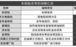 车险投诉整改方案