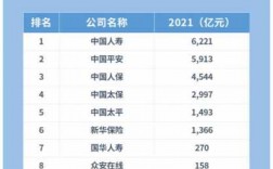 陆家嘴国寿保费收入（中国人寿 陆家嘴）