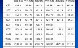 保险公司中保费厘定