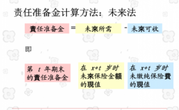 保费准备金=（保费准备金属于流动负债吗）