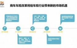 车险差异化定价