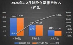 人保理赔增值服务（2020年人保的增值服务有哪些）