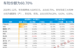 保险业原保费收入