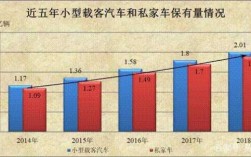 车险的经营状况困境