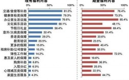 弹性保费变额寿险（弹性条款）