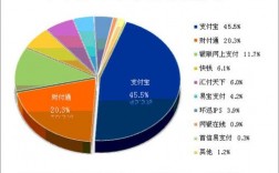 车险第三方支付