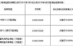 人保寿险年化利率