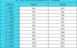 住院保险保费