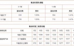 全国车险费用群（全国车险业务）