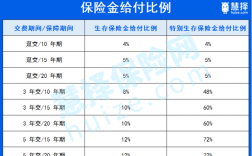 年金险件均保费