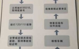 人保微信理赔要报警吗（中国人保车险微信理赔流程）