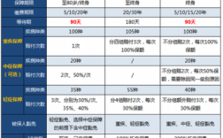 重疾险保费豁免（重疾险保费豁免条件）