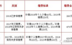 2018抚州医保费用（抚州医保报销比例2020）