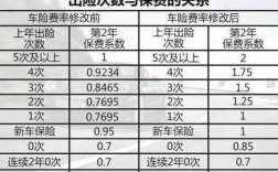 河北省车险保费同比